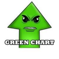 Green Chart (GREEN)